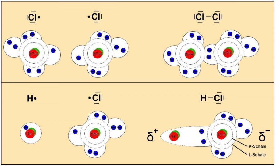 Chemieunterricht